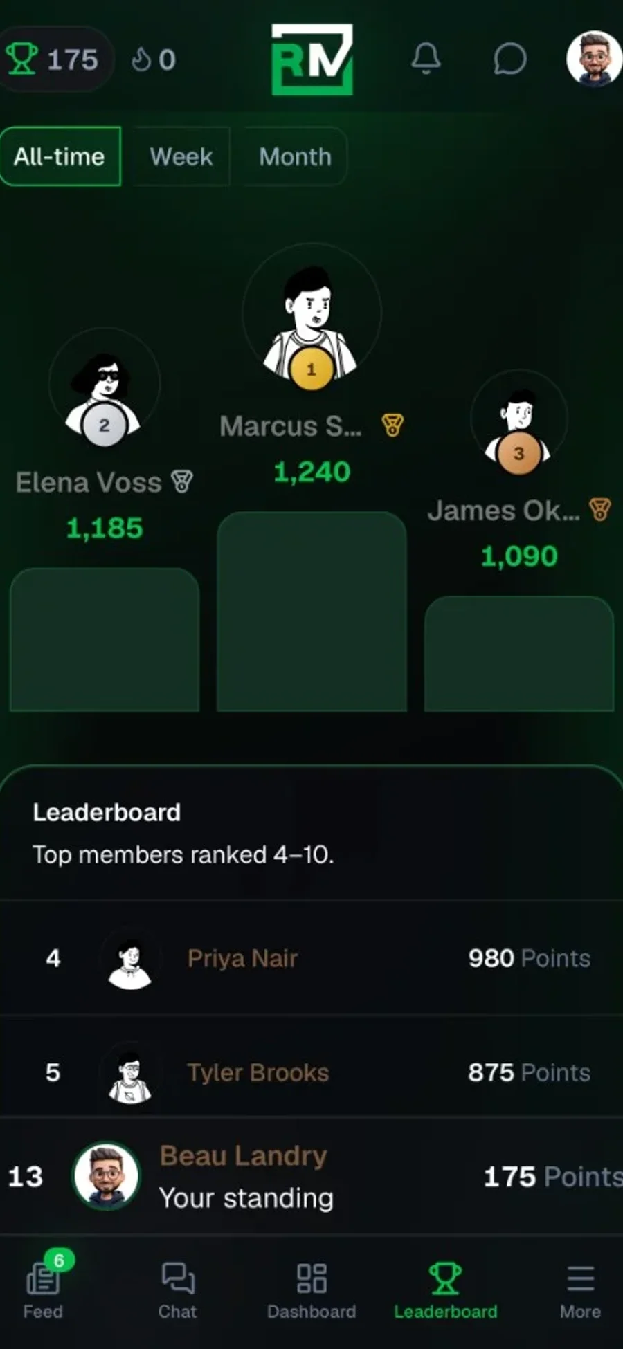 Community leaderboard with ranks and points in Olympus OS